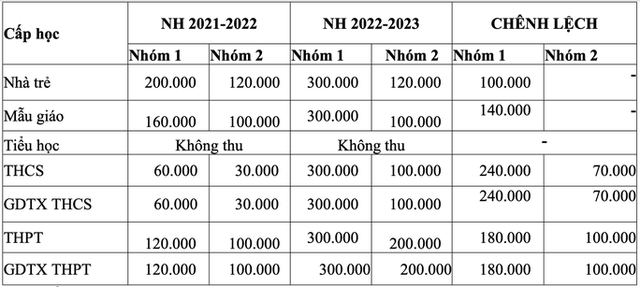 muc-hoc-phi-2022-2023-1