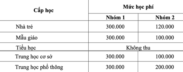 muc-hoc-phi-2022-2023