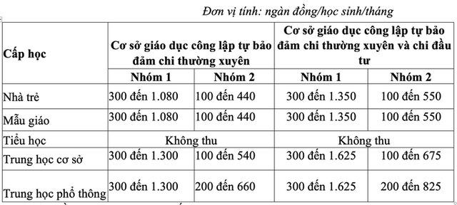 muc-hoc-phi-2022-2023-2